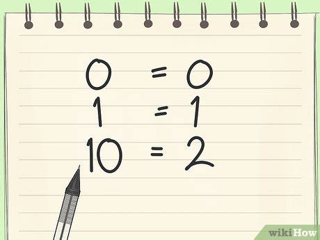How to Count Binary 的图像结果