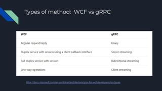 Image result for WCF Vs GRPC .NET 7