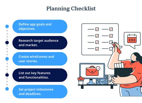 Image result for App Making Process