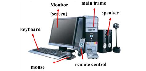Image result for Basic of Computer Type