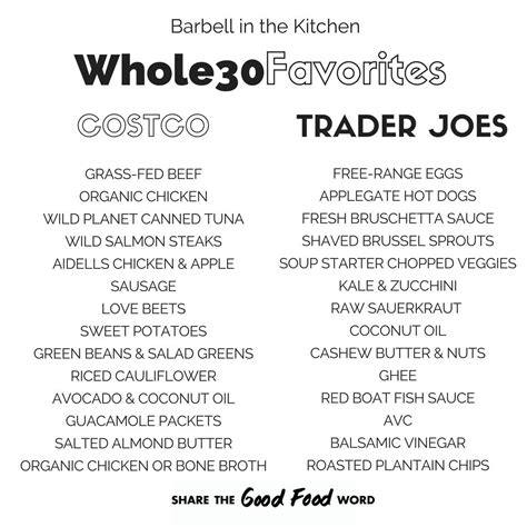 Whole 30 grocery shopping and meal planning – Artofit