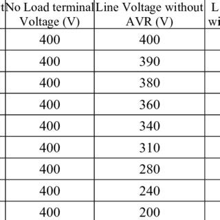 Testing Alternator Voltage Regulator 的图像结果