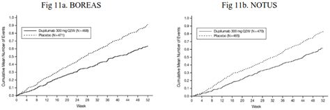 DUPIXENT 300 mg Solution for injection Pharmacology - MPI, EU: SmPC ...