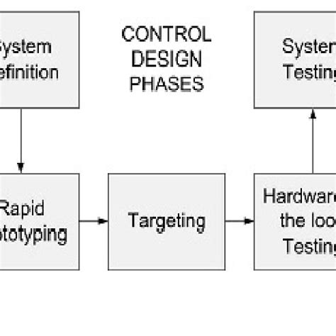Image result for Introduction to System Development