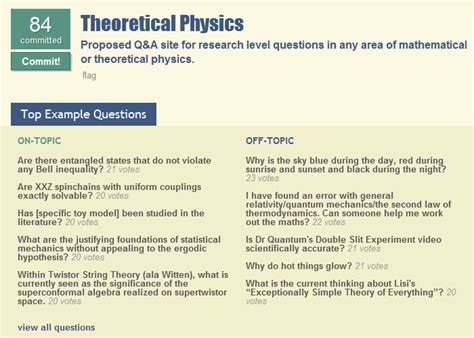 Off Topic Examples 的图像结果