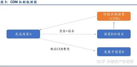 Tracking Ccer DOCSIS 的图像结果