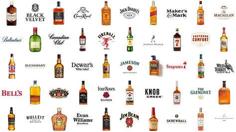 The Popular Selling Whiskey Brands and Logos in the USA