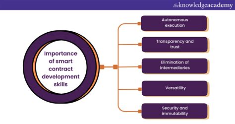 Blockchain Developer Tutorial 的图像结果