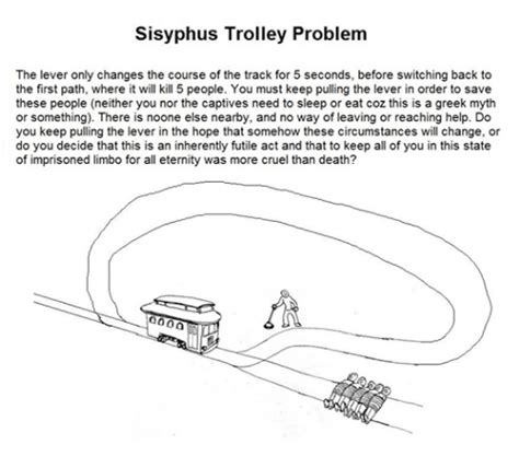 Image result for Trolley Problem Variations