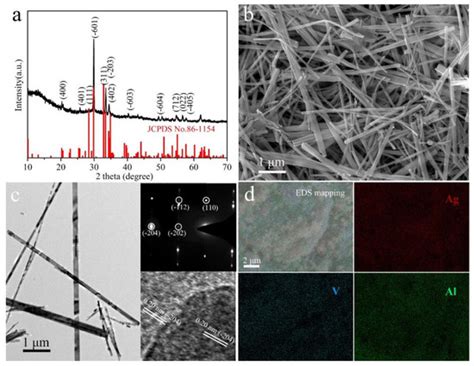 Artificial Cathode-Electrolyte Interphase towards High-Performance ...