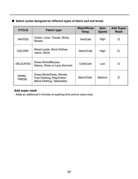 Image result for LG Washing Machine User Manual
