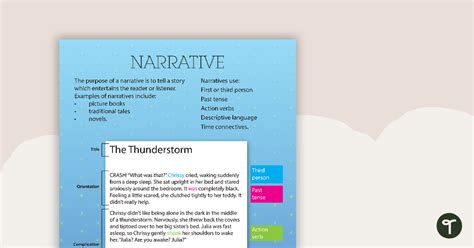 Image result for Types Narrative Text