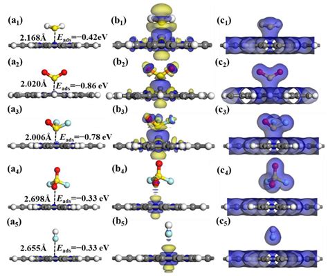 Detection of SF6 Decomposition Gases by the Pristine and Fe-Doped ...