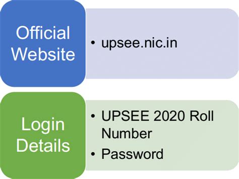 UPSEE MBA Seat Allotment 2020 Round 3 (Result Out) - Download Seat ...