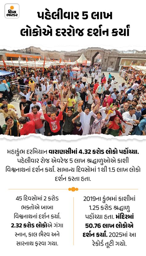 Varanasi Kashi Vishwanath Dham 2025 Record; Mahakumbh Rudraksha | Hotel ...