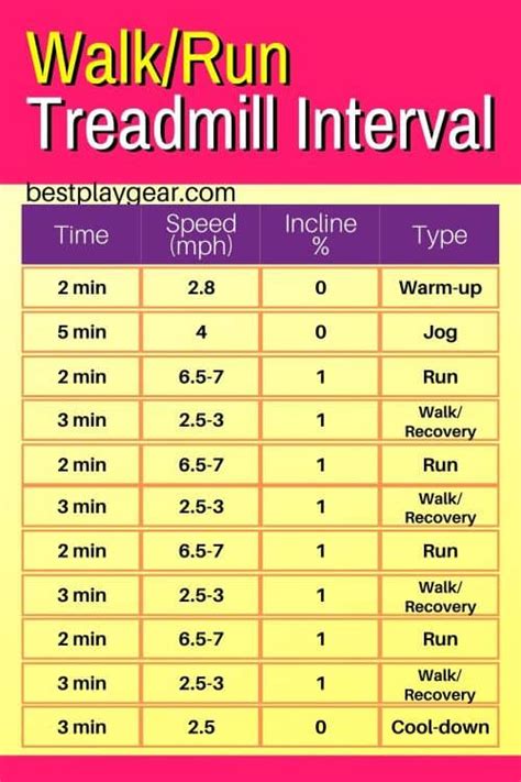 Image result for Treadmill Interval Workouts
