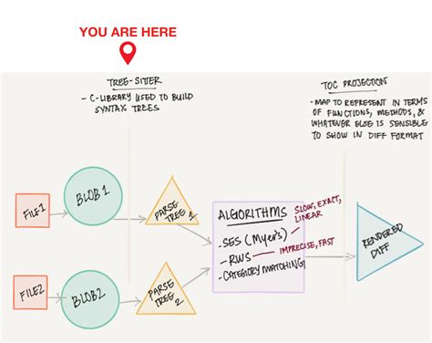 Semantics and Syntax 的图像结果