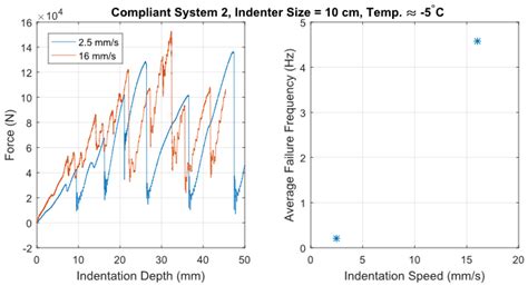 The Dynamic Failure Behaviour of High-Pressure Zones during Medium ...