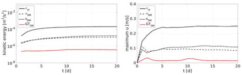 Gradient-Tracking Generalized Vertical Coordinate for Ocean Models ...