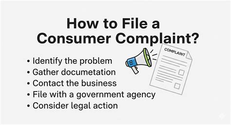 How to File a Consumer Complaint ? | Barristery.in