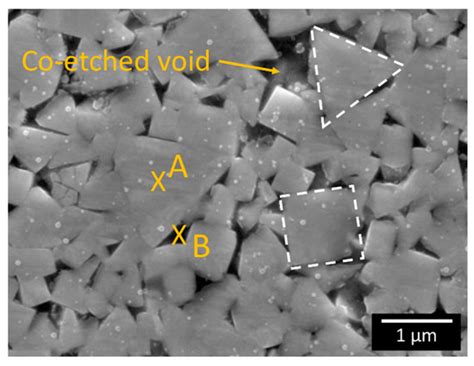 Nano-Indentation Properties of Tungsten Carbide-Cobalt Composites as a ...