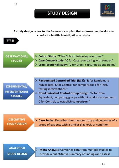 Image result for Study Design Types