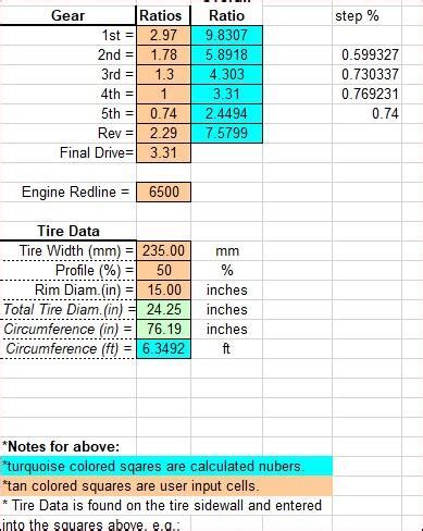 Image result for Check for LSD Diff