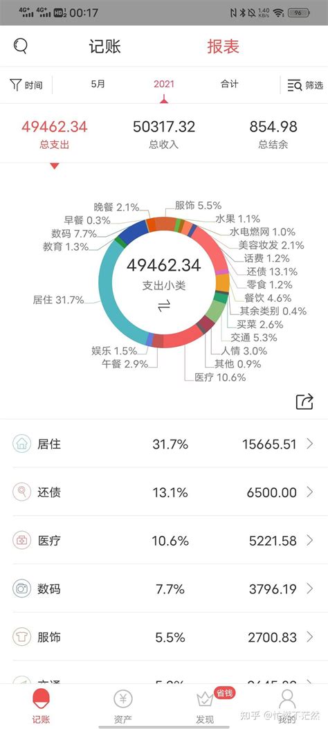 你在北京一个月的生活费大约要多少？ - 知乎