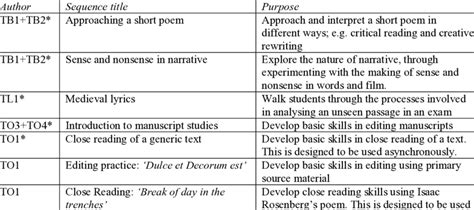 LAMS Tutorial 的图像结果