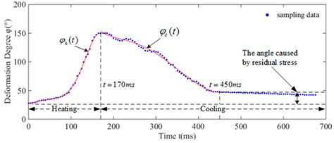 Design, Modeling, and Control of an Aurelia-Inspired Robot Based on SMA ...