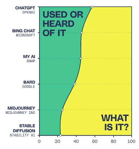 Chatgpt Prompt Bing 的图像结果
