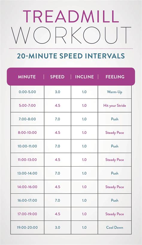 Image result for Treadmill Speed Workouts
