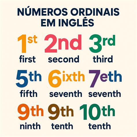Used to em Inglês: Guia Completo com Exemplos e Exercícios