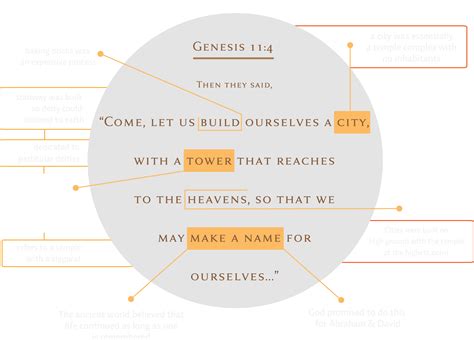 Image result for Web Circle Graph