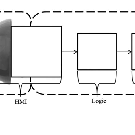 Reliability Block Diagram Software 的图像结果