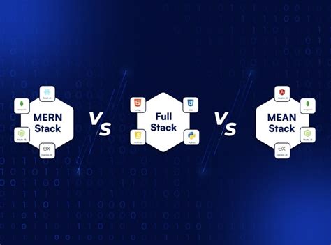 MERN Stack Full Form Explained With Usecases