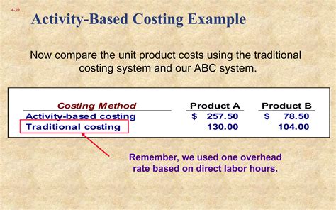 Image result for Activity-Based Costing System Example