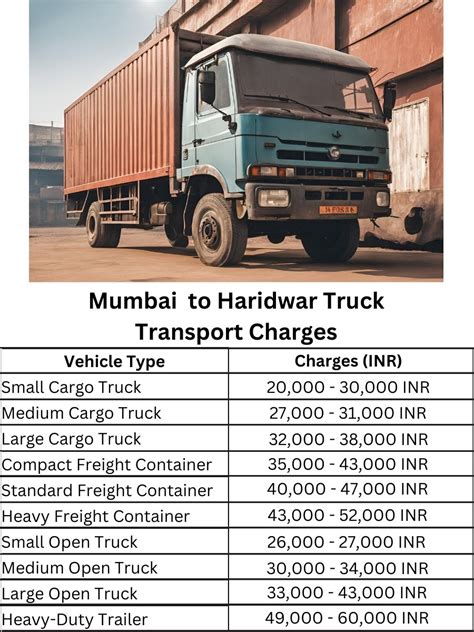 Mumbai to Haridwar Truck Transport Charges