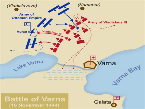 The Battle Of Varna: A Shift That Changed European History