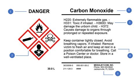 Image result for GHS Labels