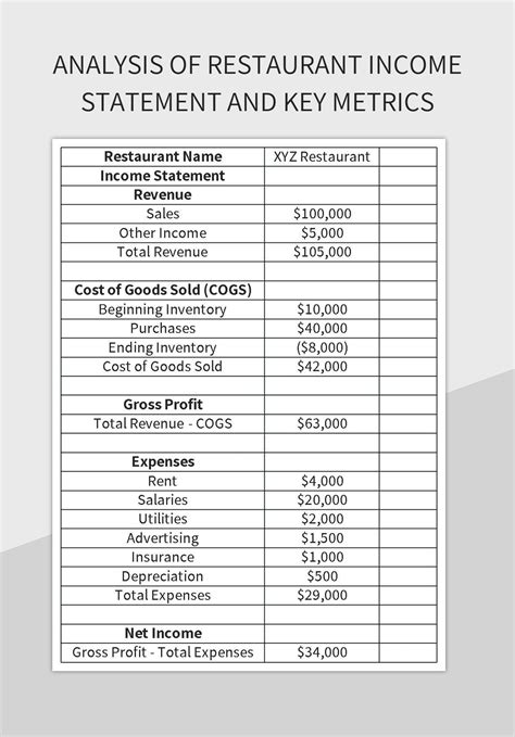 Image result for Income Statement Restaurant Example