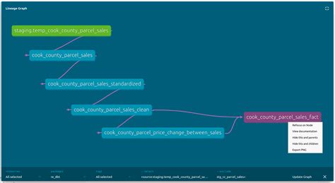 JavaScript Draw Lineage Graph 的图像结果