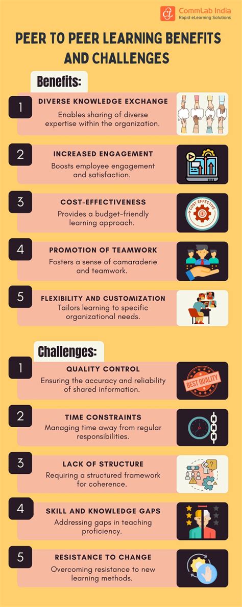 What Is Peer Learning 的图像结果