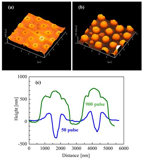 Photochemical Micro-/Nano-Swelling of Silicone Rubber Induced by Long ...