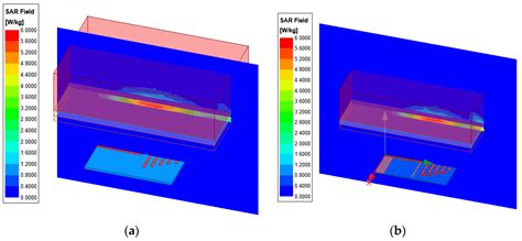 High Gain Improved Planar Yagi Uda Antenna for 2.4 GHz Applications and ...