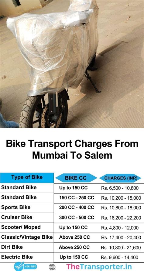 Affordable Transport Services from Mumbai to Salem