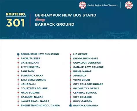 Mo Bus Berhampur Time Table and Routes Odisha