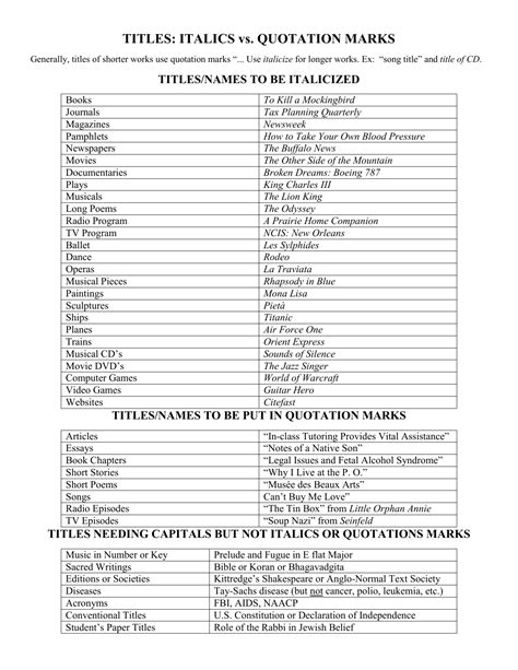 Titles - italics vs quotation marks