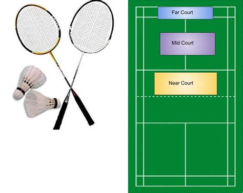 Badminton Words 的图像结果