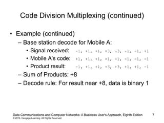 Image result for Code Division Multiplexing